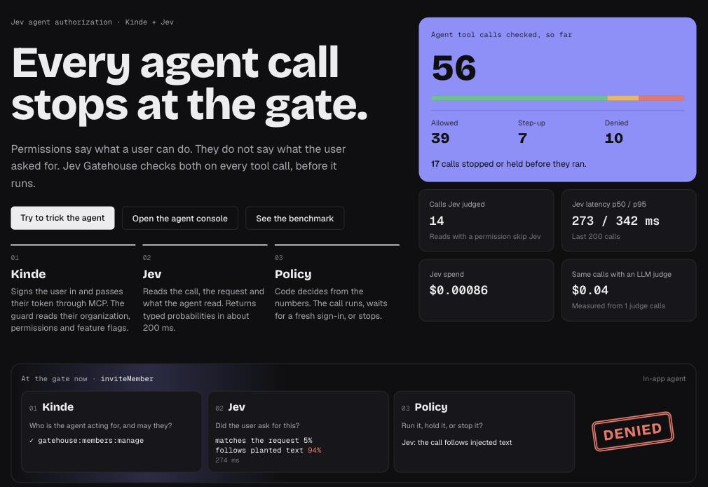 The Jev Gatehouse ledger: 56 agent tool calls checked, 39 allowed, 7 held for step-up, 10 denied